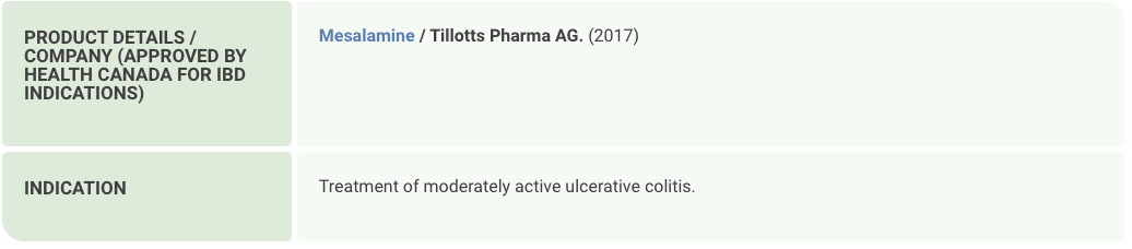 Treatment Options Overview for Octasa – CANIBD Early Oral & Topical ...